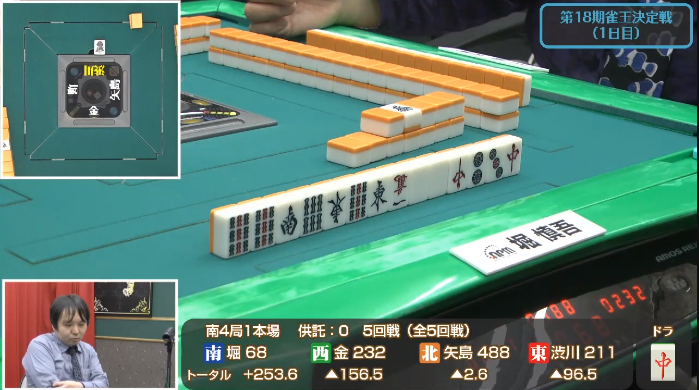 日本プロ麻雀協会 第18期雀王決定戦